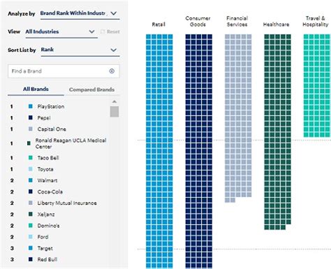 marketing channel benchmarking tools